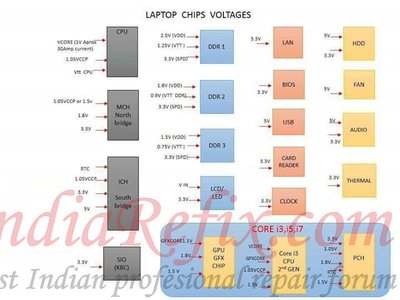 motherboard power sequence with chip