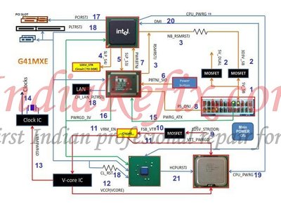 voltage and signals flow