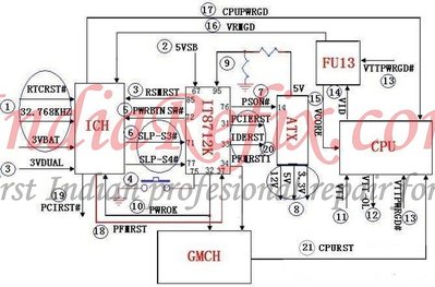 main board voltage and signals flow