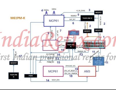 desktop voltage and signals flow